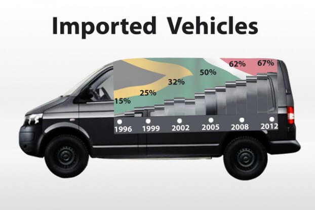 Image of car imports to Africa