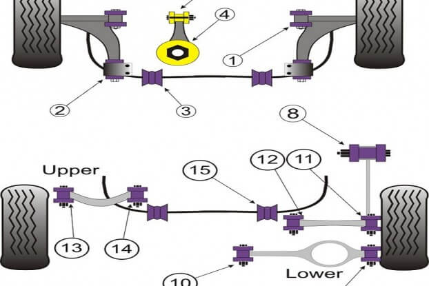 Some of the areas where suspension bushes are used.
Image Source: www.powerflexdirect.com