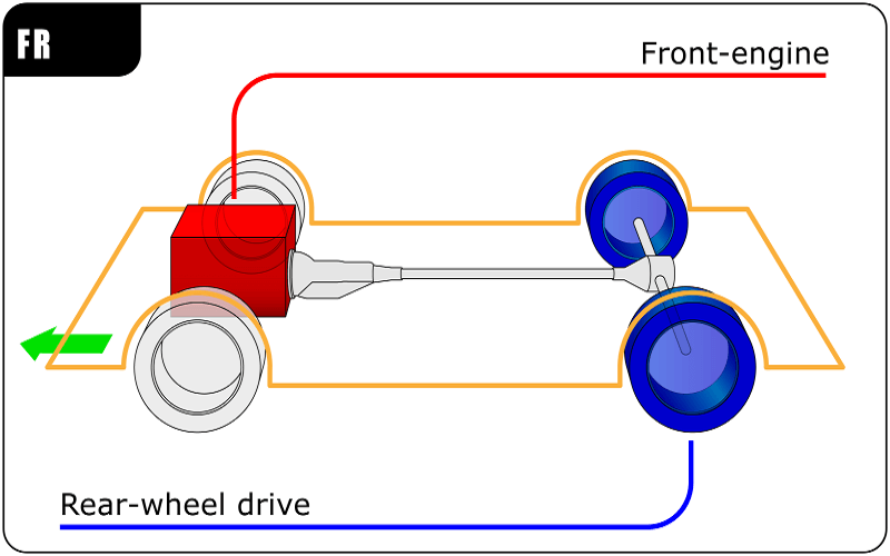 Reasons Why Manual Drive Trains Are Cheaper To Repair than Automatic